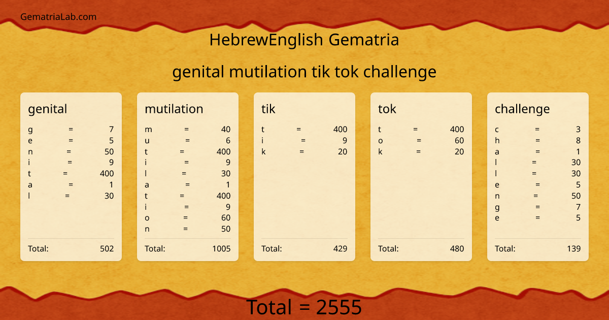 genital mutilation tik tok challenge in hebrewEnglish Gematria